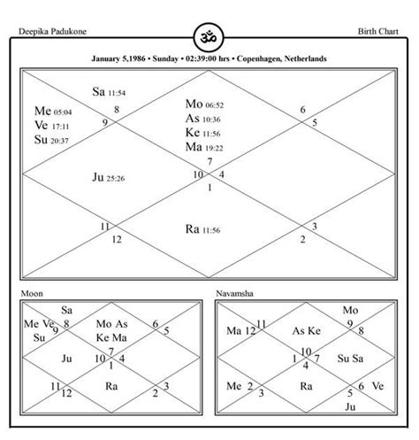 Konjugation verb schulden auf deutsch: Tabelleschulden Vorlage / Konica Minolta Ineo 452 Driver ...