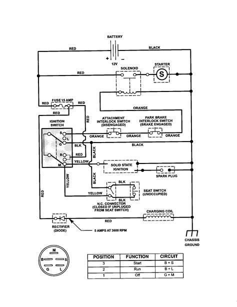 Assortment of riding lawn mower ignition switch wiring diagram. Craftsman Riding Mower Electrical Diagram | Riding Mower For Sale | Electrical diagram, Small ...