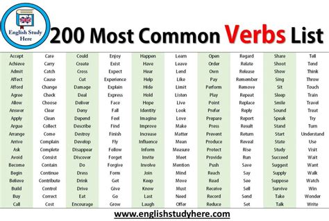 200 Most Common Verbs List In English English Study Here
