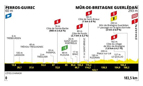 The 2021 tour de france will feature four stages in brittany to begin the race as well as two time trials, a double ascent of mont ventoux, and a visit to andorra during the sprinters will have their first real opportunity on the penultimate stage in brittany which features a flat parcours from lortient to pontivy. Tour de France 2021: parcours, etappes en profielen ...