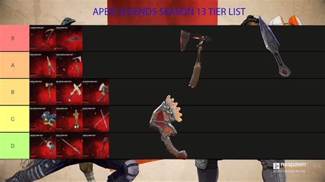 Apex Legends Season Heirloom Tier List Youtube