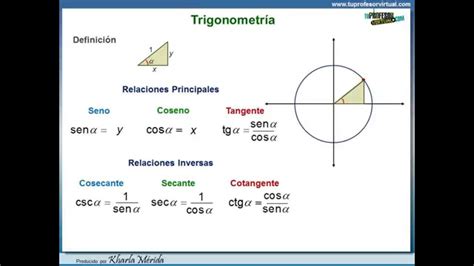 TrigonometrÍa En El Plano Cartesiano Círculo Trigonométrico