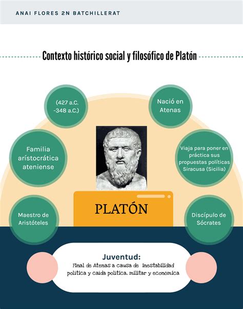 Infografía De Platón Esquemas Y Mapas Conceptuales De Historia De La
