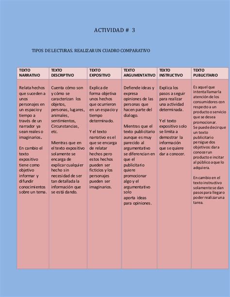 Diferencias Y Semejanzas Entre Los Textos Populares Y Cientificos