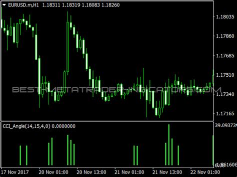 Cci Angle Indicator For Metatrader 4 ⋆ Best Metatrader