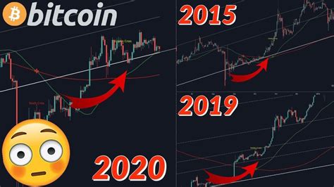 Though remember, if it rises too. BITCOIN- V SHAPE RECOVERY OR WILL MARKET CRASH AGAIN ...