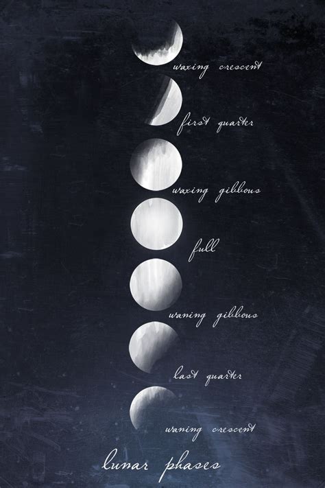 Moon Phases Wallpapers Wallpaper Cave