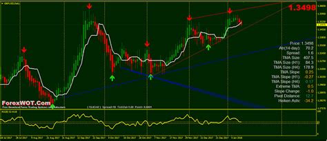 How To Use Auto Trend Lines As A Trading Strategy For Intraday And