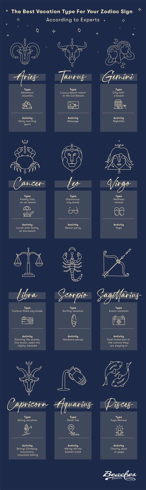 The Best Vacation By Zodiac Sign Which Is Right For You