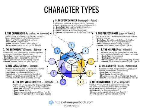 The Ultimate Free Character Template And Arc Tame Your Book