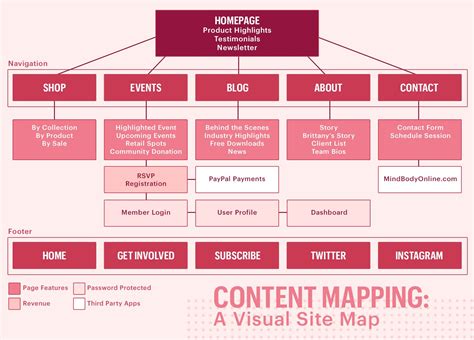 Content Mapping: A Visual Site Map | Website planning, Content planning, Website content