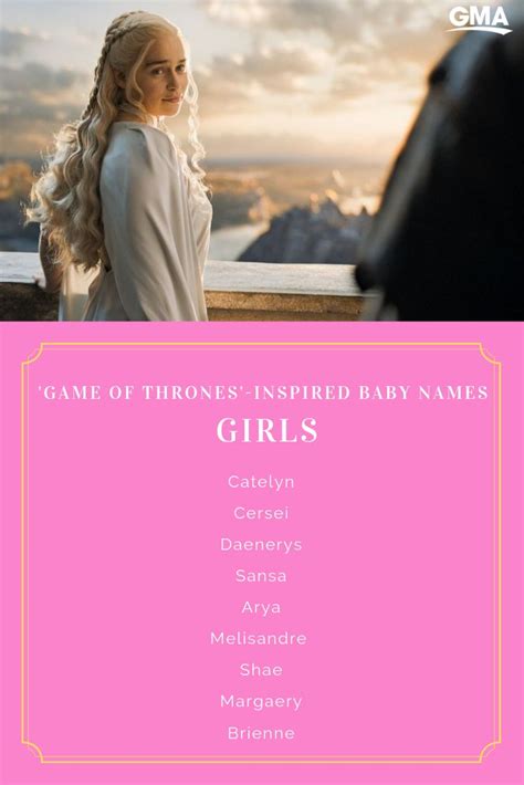 Game Of Thrones Baby Names For Girls Baby Names Baby Girl Names Games For Moms
