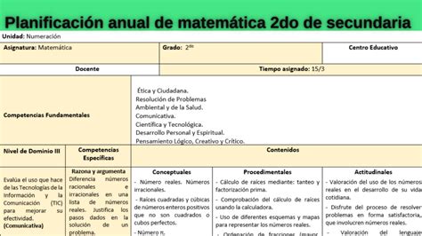 Planificación Anual De Matemática 2do De Secundaria