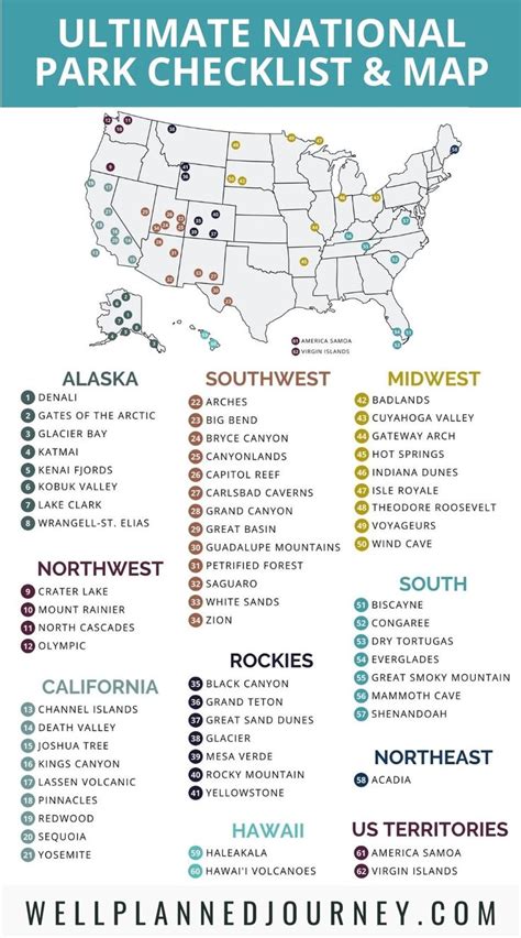 free printable list of national parks by state
