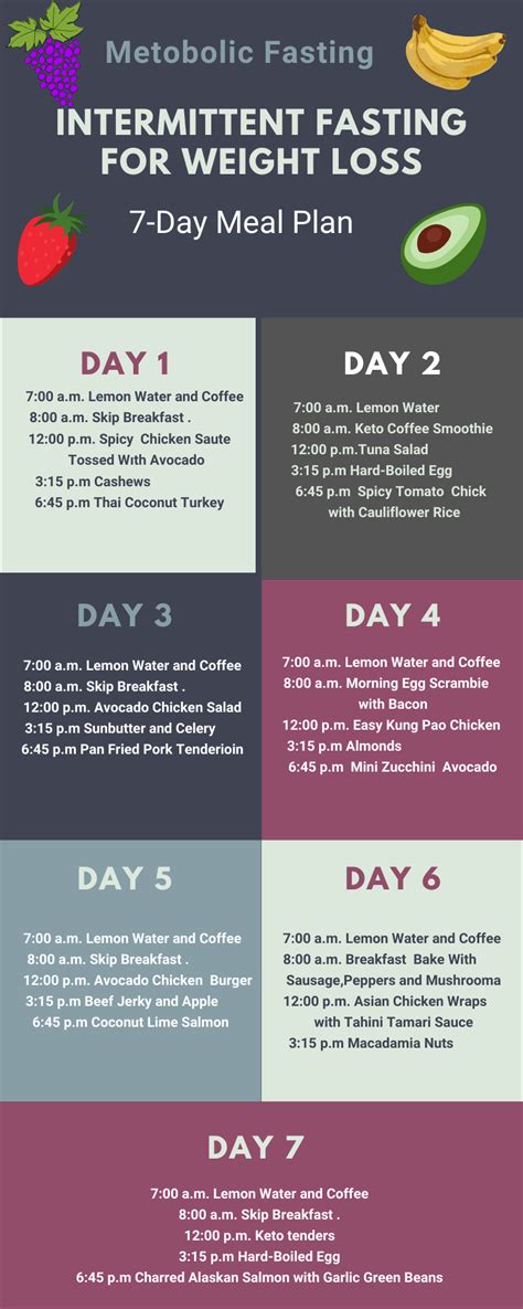 Awasome 7 Day Intermittent Fasting Meal Plan References Storyofnialam