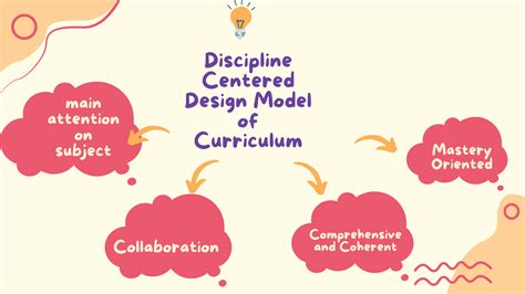 Discipline Centered Design Curriculum Design Model Prep With Harshita
