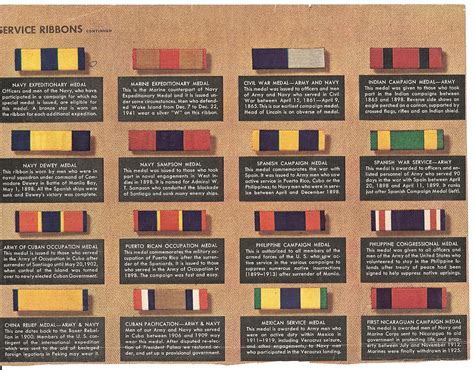 Military Decorations And Awards Chart Collectors Weekly