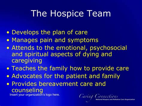 Ppt Understanding Hospice Palliative Care And End Of Life Issues