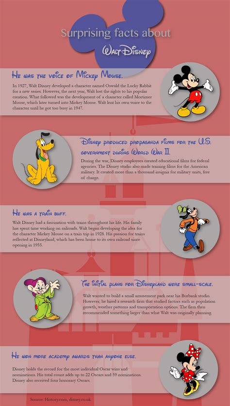 Facts About Walt Disney Tommiemedia Vrogue