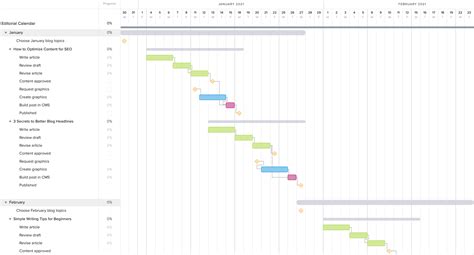 12 Gantt Chart Examples For Project Management