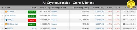 The value of a security token is influenced by the value of the external asset to which it is linked. Top 5 Cryptocurrencies - Coins & Tokens Today!!! # ...