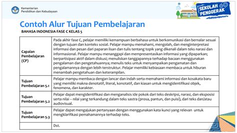 Apa Itu Atp Alur Tujuan Pembelajaran Dan Cara Penyusunan Pada Hot Sex Hot Sex Picture