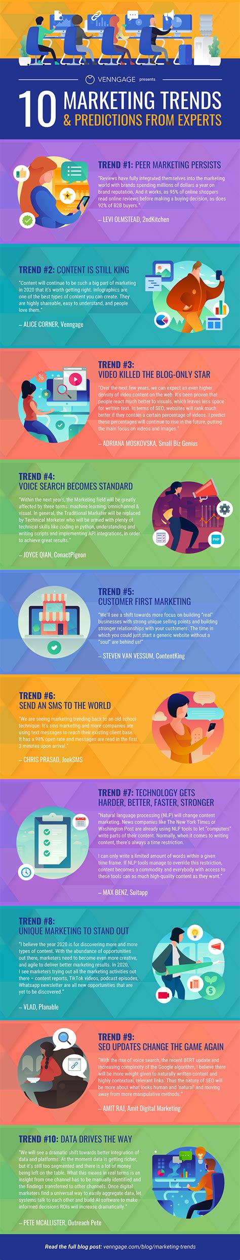 10 Marketing Trends For 2020 Predictions From Experts