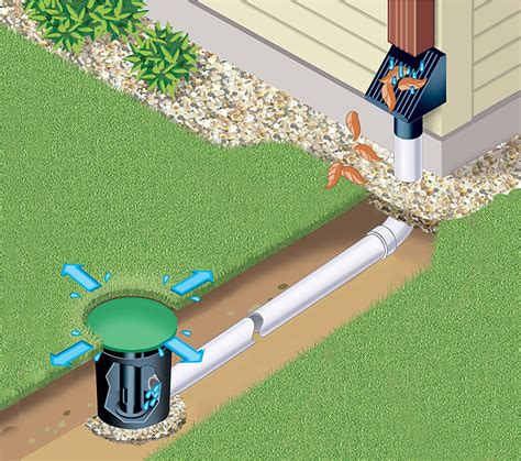 Yard Drainage Underground Sump Downspout U S Waterproofing Yard Drainage Yard