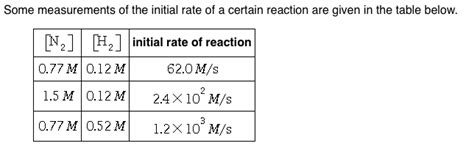 Reaction rates can vary dramatically. Solved: Some Measurements Of The Initial Rate Of A Certain ...