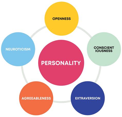 Research Shows Personality Types Affect Business Success Instantprint