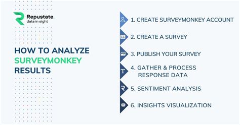 Sentiment Analysis Of Survey Monkey Results Data
