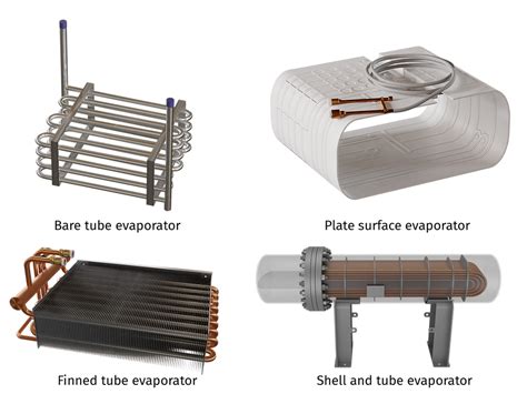 Refrigeration Equipments Evaporator Properties And Types