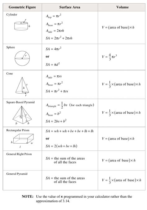 Surface Area Formula Sheet