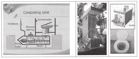 Schematic Diagram Of Composting Toilet System Nakagawa Et Al Download Scientific