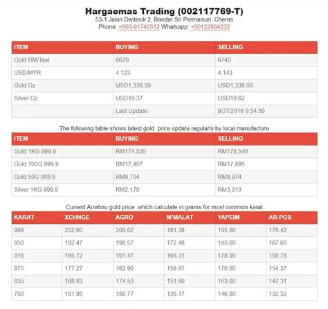 Pilih jenis ( emas/perak/dinar/bar/syiling) dan berat (1, 5 & 10 2. harga emas 916 Emas - Hargaemas MY 2021