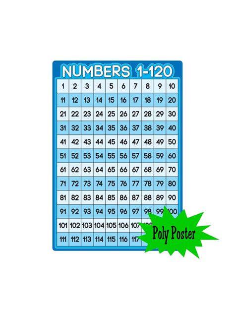 Numbers 1 120 Smart Poly Small Poster