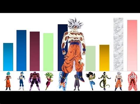 I've created two lists, one based on what i there is no mathematical way to calculate power levels, yet i tried. Dragon Ball Super (Universe Survival Arc) Power Levels ...