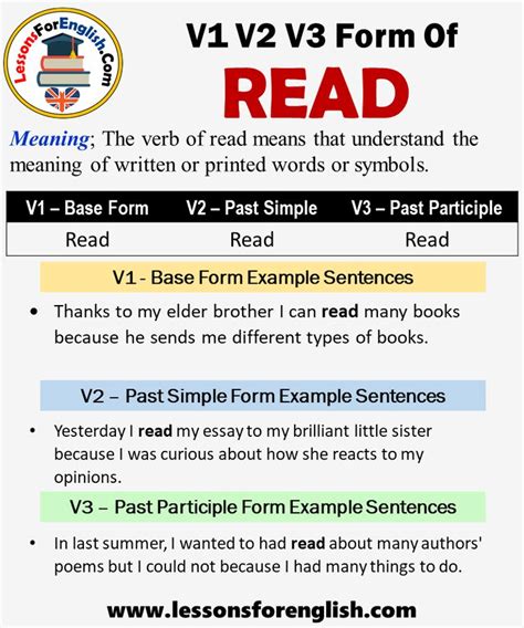 Past Tense Of Read Past Participle Form Of Read V1 V2 V3 Past Tense Of