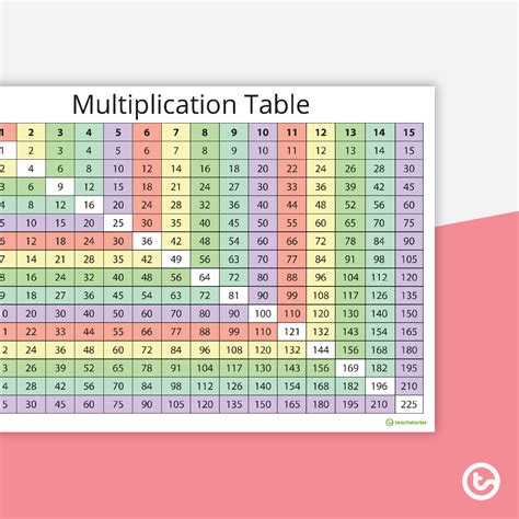 Base 5 Multiplication Chart Printable Multiplication Flash Cards