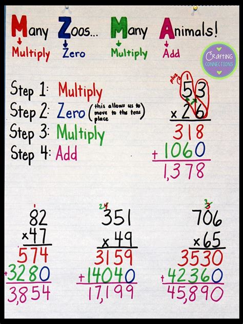 Crafting Connections Multiplication Anchor Chart Plus Free Task Cards