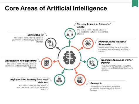 Core Areas Of Artificial Intelligence Ppt Powerpoint