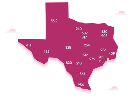 Area Code 903 In Texas Xyz De Code
