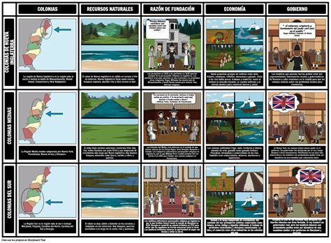 13 Colonias Comparan El Contraste Storyboard Par Es Examples