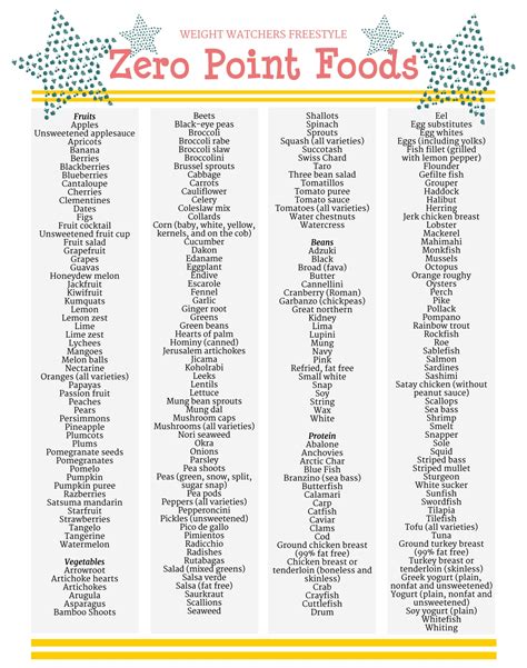 Printable Weight Watchers Old Points Food List