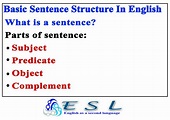 Basic Sentence Structure in English-Subject, Predicate, Object & Complement