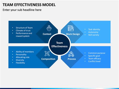 Team Effectiveness Model Powerpoint Template