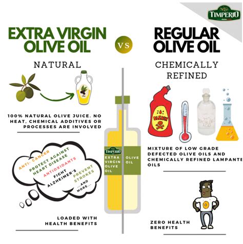 Refined Olive Oil Is A Horrible Product