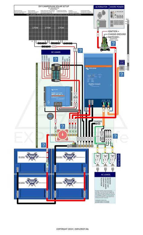 Architectural wiring diagrams doing the approximate locations and interconnections of receptacles, lighting, and enduring electrical facilities in a building. Interactive DIY Solar Wiring Diagrams for Campers, Van's & RV's (With images) | Diy solar, Solar ...