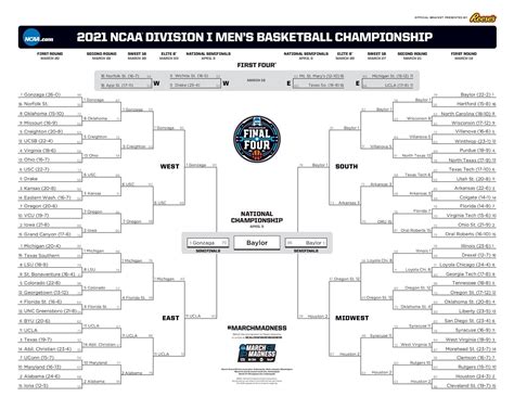 Stay connected with the latest news, scores, stats, highlights and march madness live. 2021 NCAA bracket: Printable March Madness bracket .PDF ...