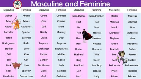List Of Masculine And Feminine Gender Words You Must Know Gender My
